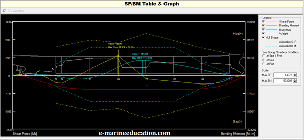 6. Görsel SFBM Diyagramı (Tanker)